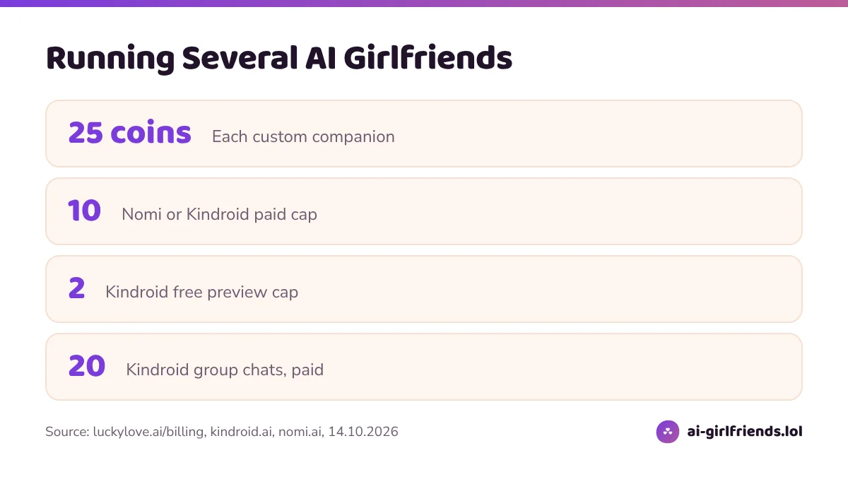 multiple ai girlfriends